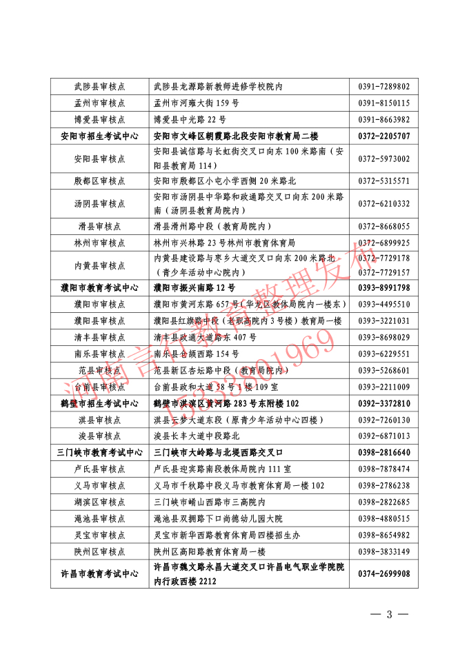 2025年河南成人高考招生报名资格各地审核点联系地址及电话-3.jpg