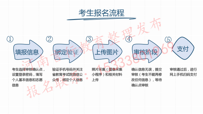 2025年河南成人高考网上报名流程-39成考报名全流程图解.jpg