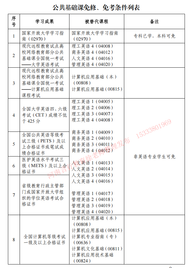国家开放大学免修免考条件列表及替代课程.jpg