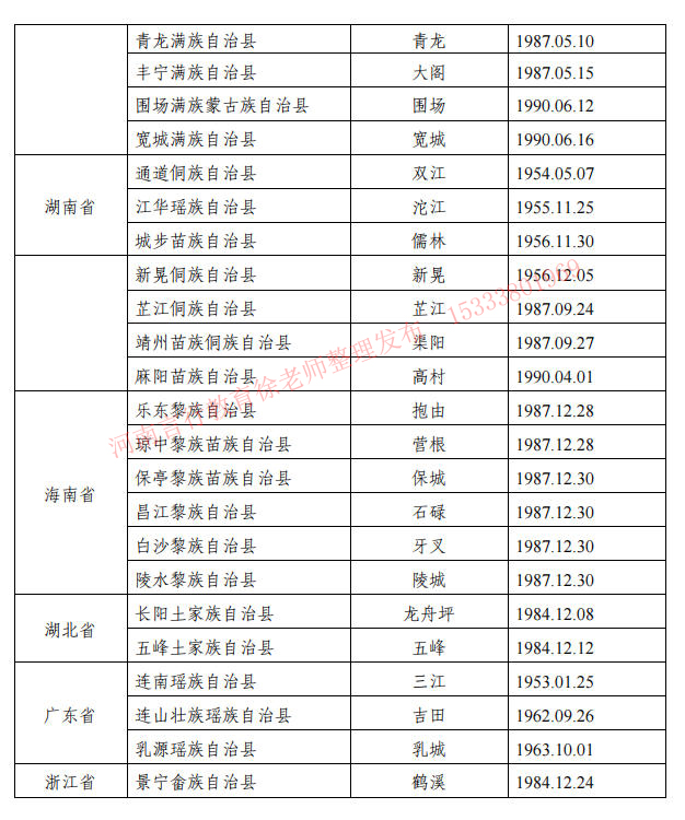 国家开放大学免考免修政策之少数民族户籍学生划分.jpg
