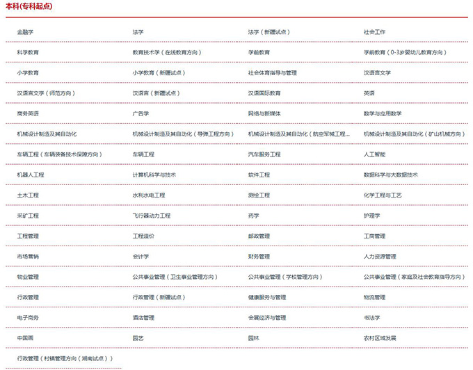 2026国家开放大学本科招生报名专业汇总-1.jpg
