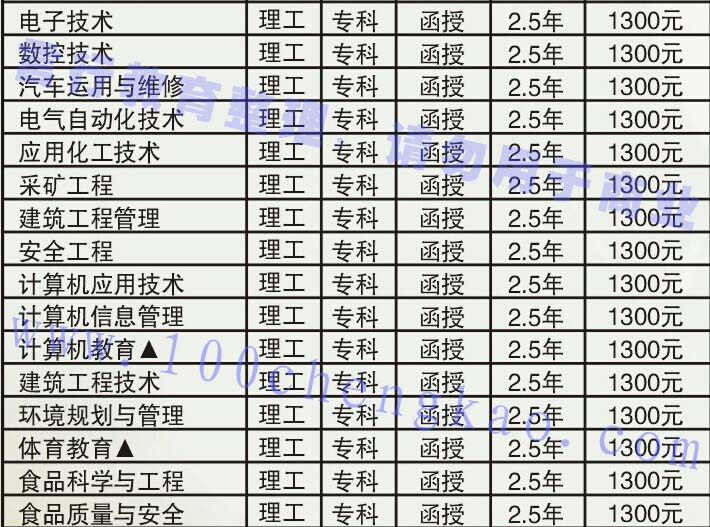 许昌学院成人函授教育大专招生专业-2.jpg