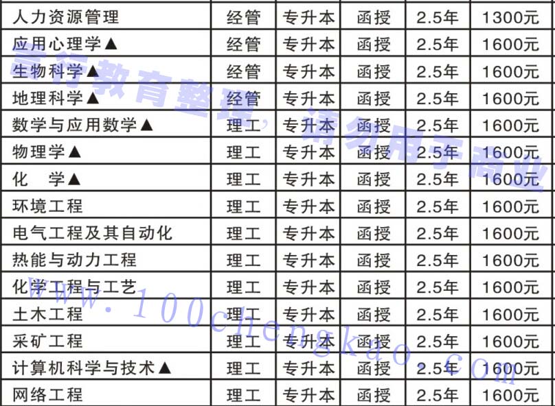 许昌学院成人函授教育专升本招生专业-2.jpg