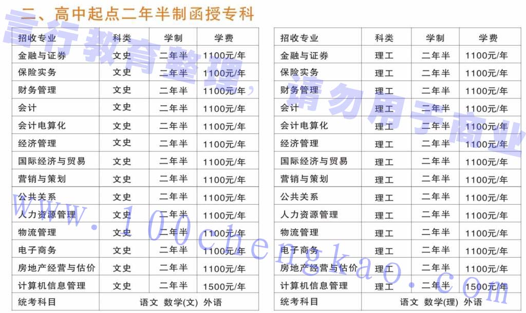 河南财经政法大学成人高考函授大专招生专业汇总.jpg