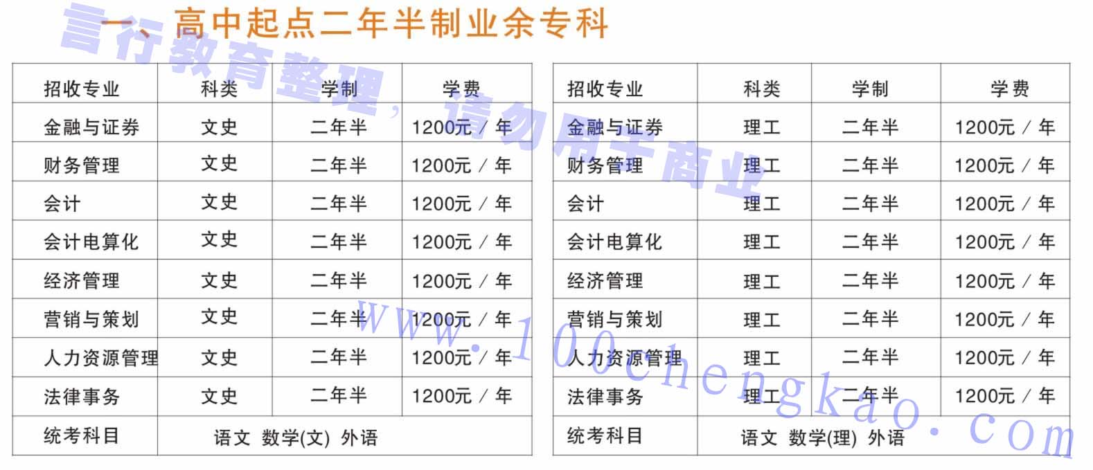 河南财经政法大学成人高考业余大专招生专业汇总.jpg