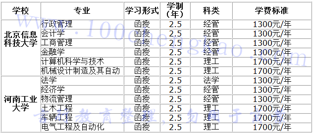 开封大学成人高考（联办）本科招生专业/学费汇总表.jpg