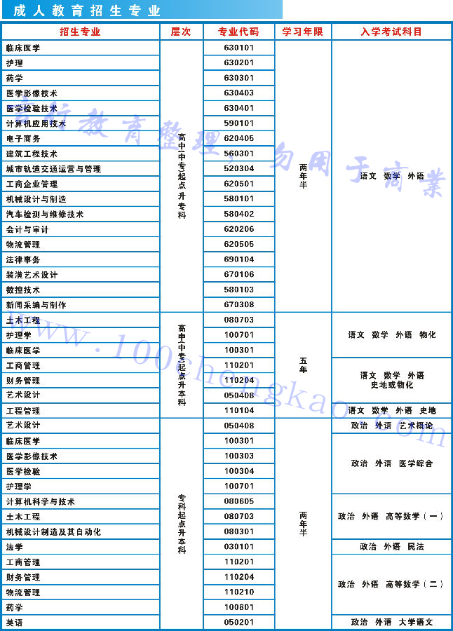 黄河科技学院成人高考本科、专科招生专业汇总.jpg