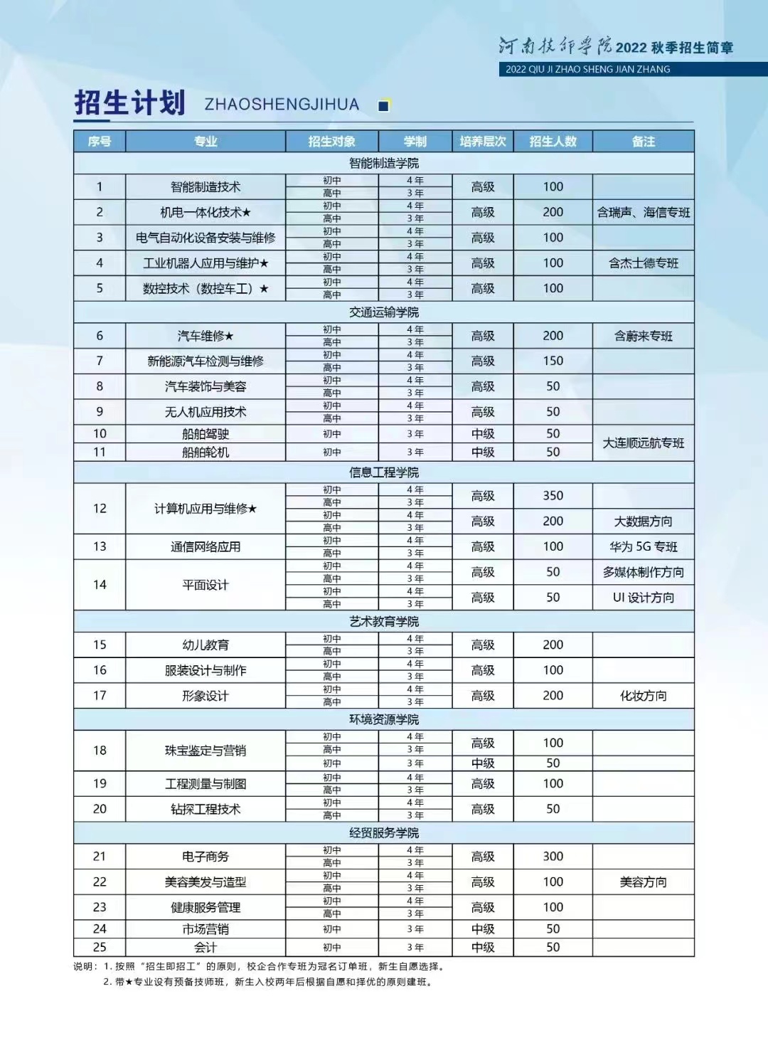 郑州中专报名.jpg