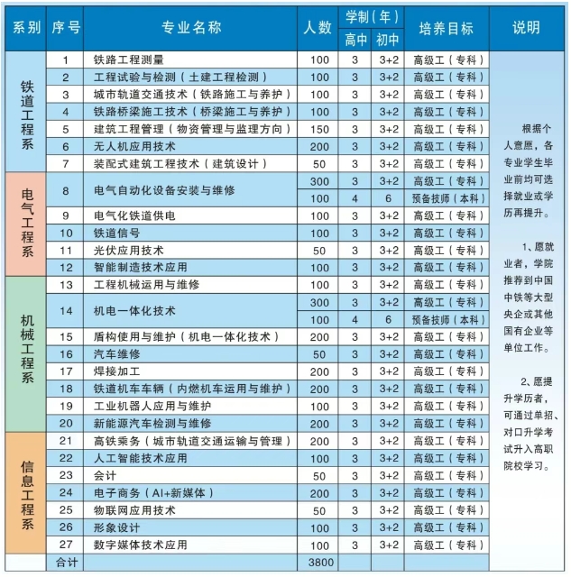 郑州铁路技师学院招生专业-1.png