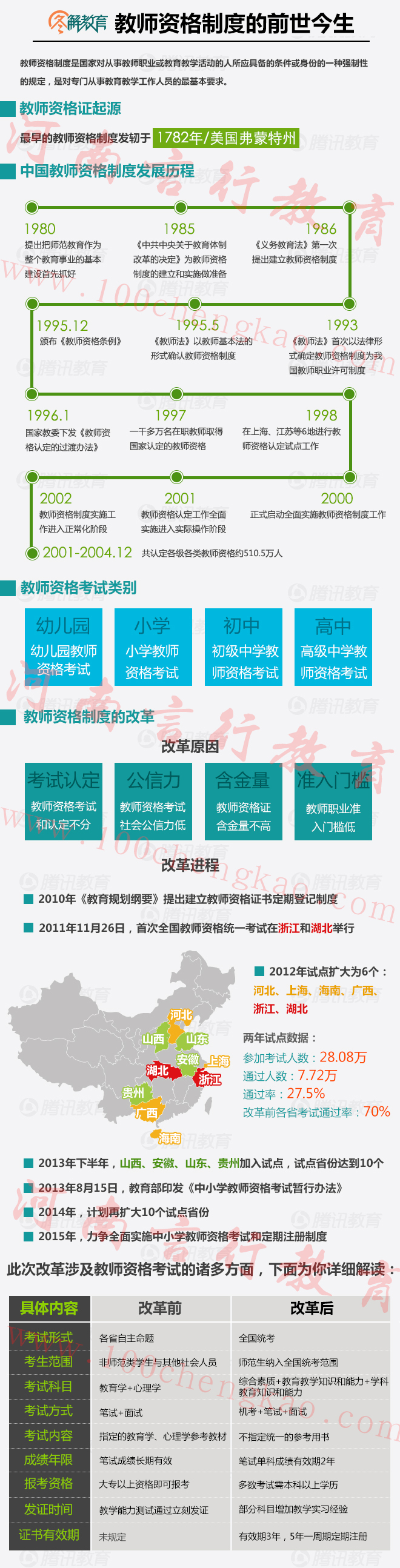 中国教师资格证制度发展变革之路图解.jpg