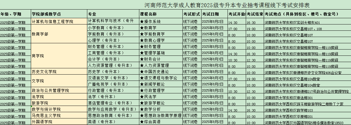 河南师范大学成人专升本考试安排表.png