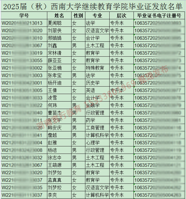 2025年7月西南大学成人继续教育毕业证领取名单-1.jpg