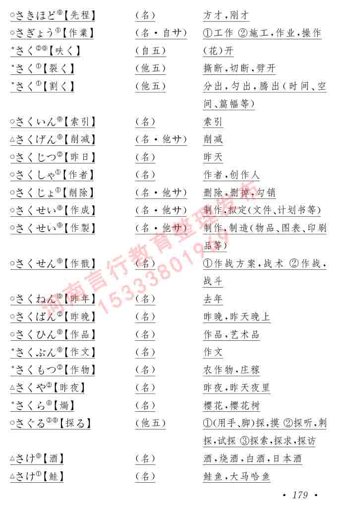 同等学力人员申请硕士在职研究生学位证日语水平全国统一考试复习大纲（第六版）及模拟真题试卷含标准答案-183.jpg