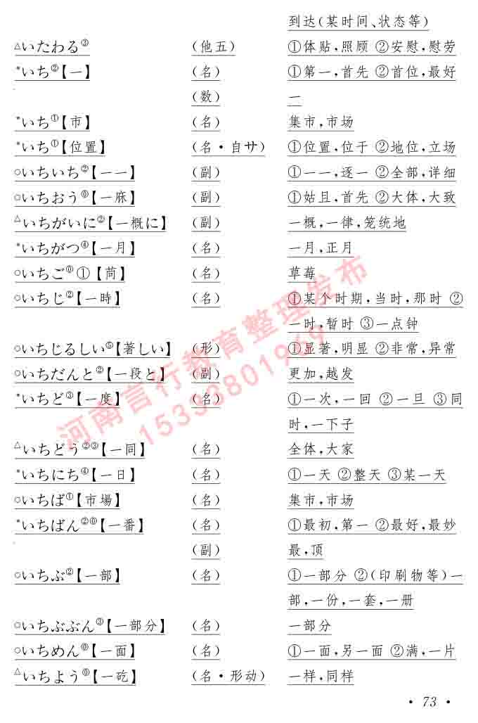 同等学力人员申请硕士在职研究生学位证日语水平全国统一考试复习大纲（第六版）及模拟真题试卷含标准答案-77.jpg