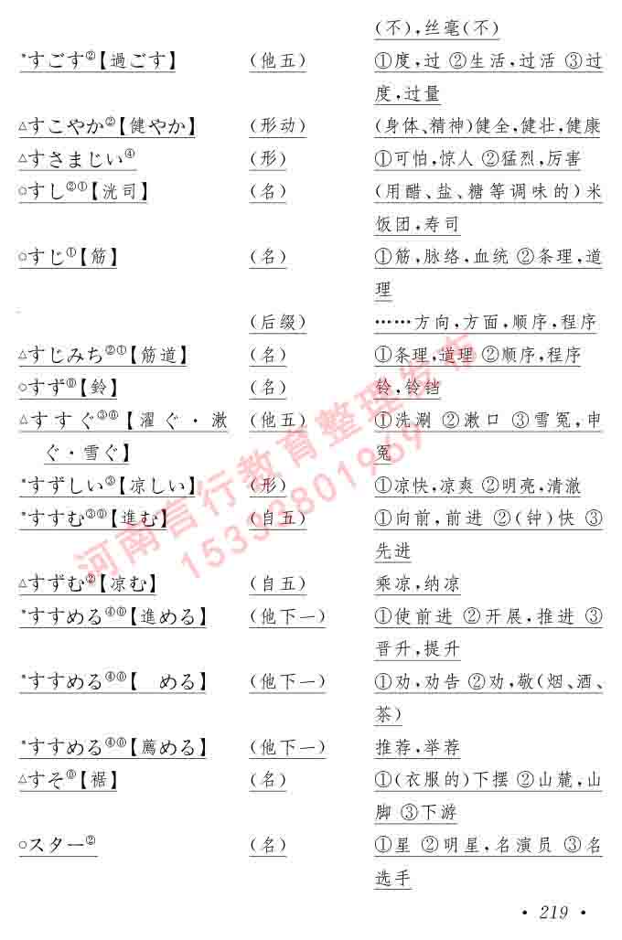 同等学力人员申请硕士在职研究生学位证日语水平全国统一考试复习大纲（第六版）及模拟真题试卷含标准答案-223.jpg