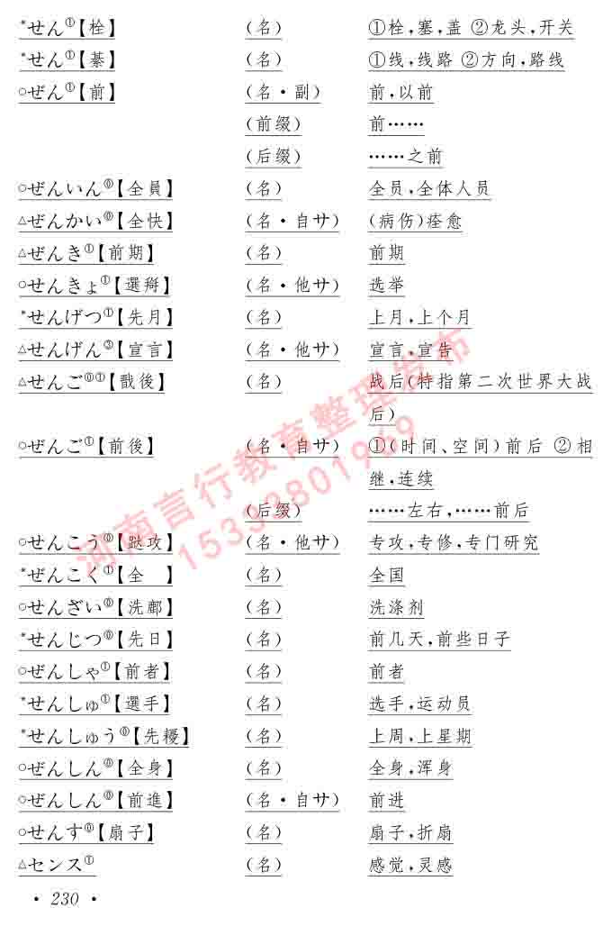 同等学力人员申请硕士在职研究生学位证日语水平全国统一考试复习大纲（第六版）及模拟真题试卷含标准答案-234.jpg
