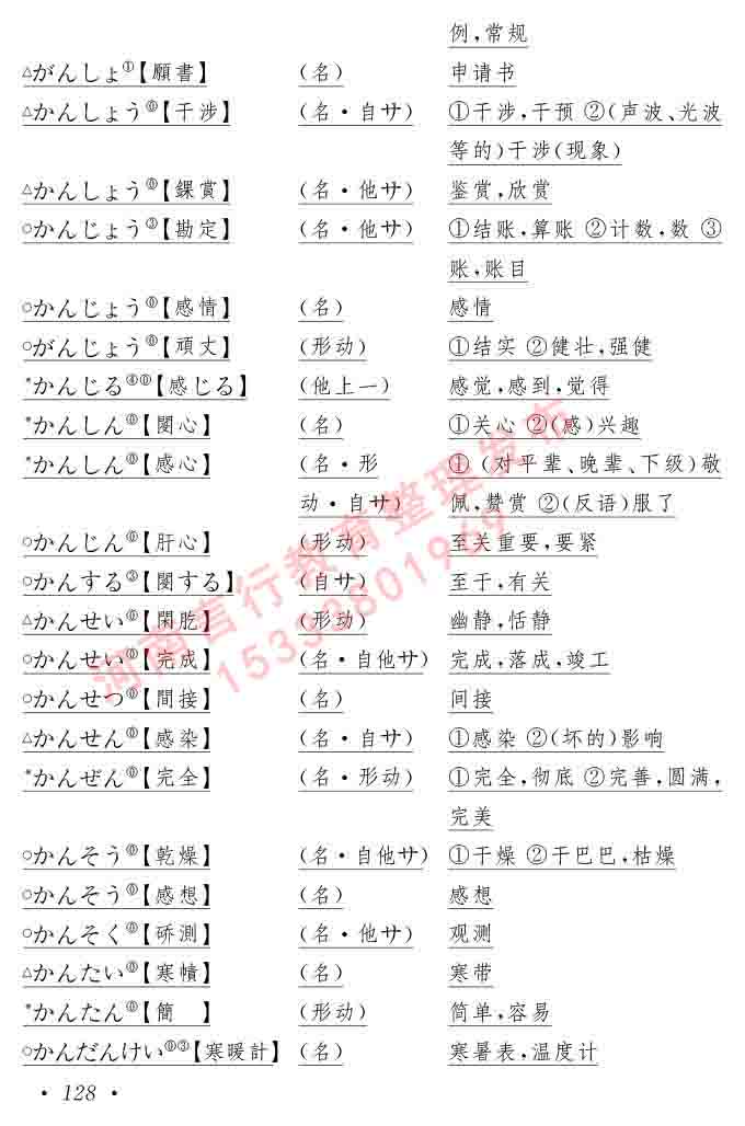 同等学力人员申请硕士在职研究生学位证日语水平全国统一考试复习大纲（第六版）及模拟真题试卷含标准答案-132.jpg