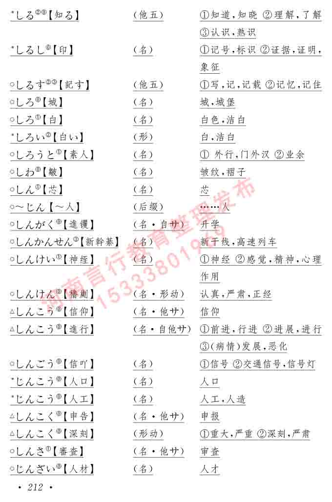 同等学力人员申请硕士在职研究生学位证日语水平全国统一考试复习大纲（第六版）及模拟真题试卷含标准答案-216.jpg
