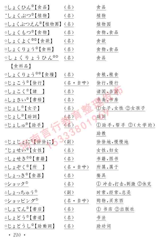 同等学力人员申请硕士在职研究生学位证日语水平全国统一考试复习大纲（第六版）及模拟真题试卷含标准答案-214.jpg