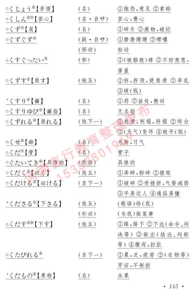 同等学力人员申请硕士在职研究生学位证日语水平全国统一考试复习大纲（第六版）及模拟真题试卷含标准答案-149.jpg