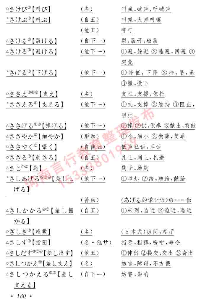 同等学力人员申请硕士在职研究生学位证日语水平全国统一考试复习大纲（第六版）及模拟真题试卷含标准答案-184.jpg