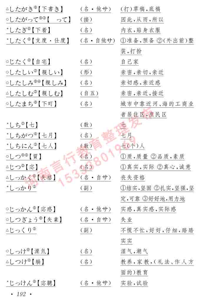同等学力人员申请硕士在职研究生学位证日语水平全国统一考试复习大纲（第六版）及模拟真题试卷含标准答案-196.jpg