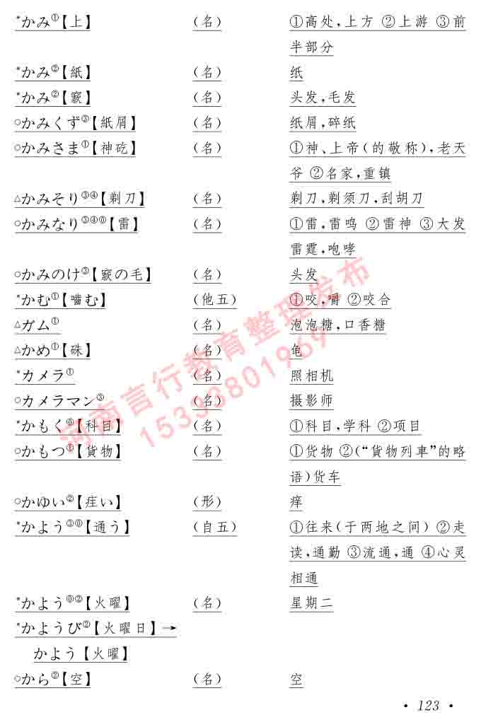 同等学力人员申请硕士在职研究生学位证日语水平全国统一考试复习大纲（第六版）及模拟真题试卷含标准答案-127.jpg