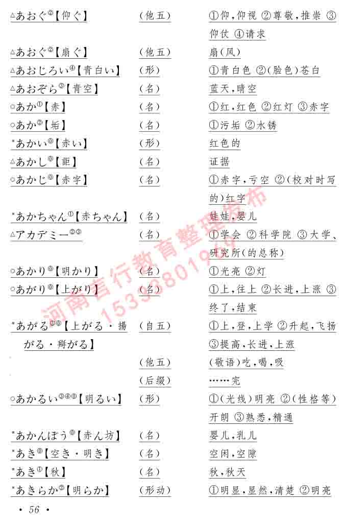 同等学力人员申请硕士在职研究生学位证日语水平全国统一考试复习大纲（第六版）及模拟真题试卷含标准答案-60.jpg