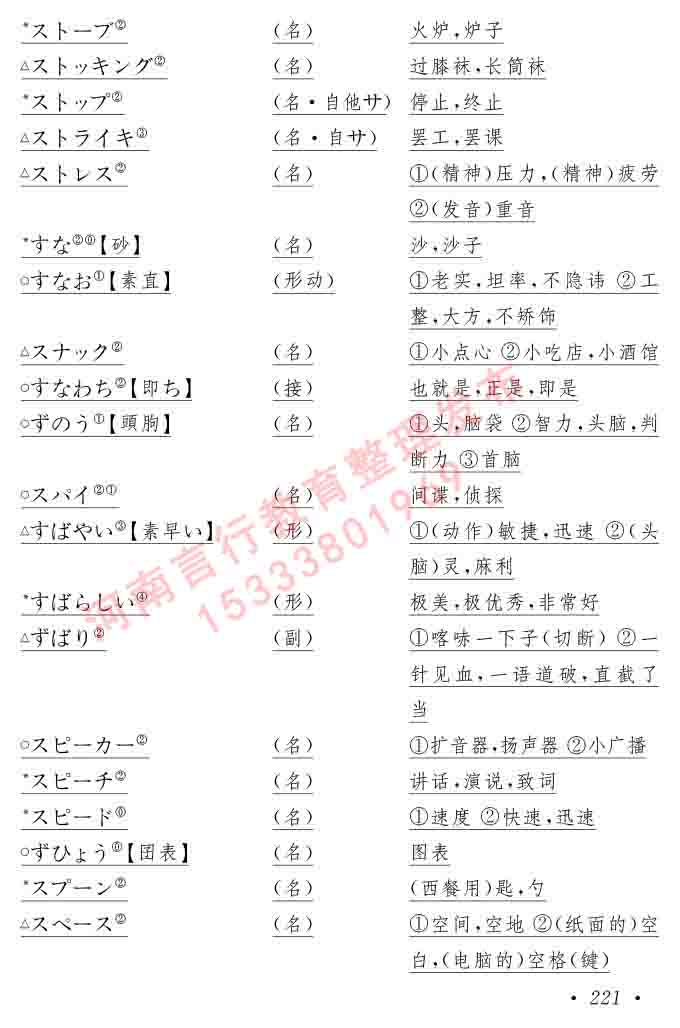 同等学力人员申请硕士在职研究生学位证日语水平全国统一考试复习大纲（第六版）及模拟真题试卷含标准答案-225.jpg
