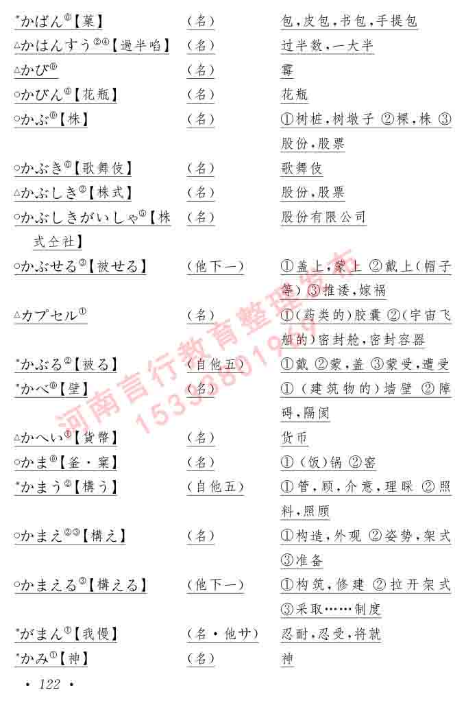 同等学力人员申请硕士在职研究生学位证日语水平全国统一考试复习大纲（第六版）及模拟真题试卷含标准答案-126.jpg