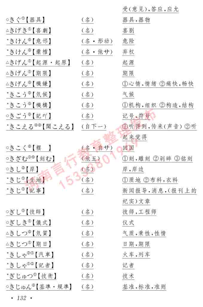 同等学力人员申请硕士在职研究生学位证日语水平全国统一考试复习大纲（第六版）及模拟真题试卷含标准答案-136.jpg