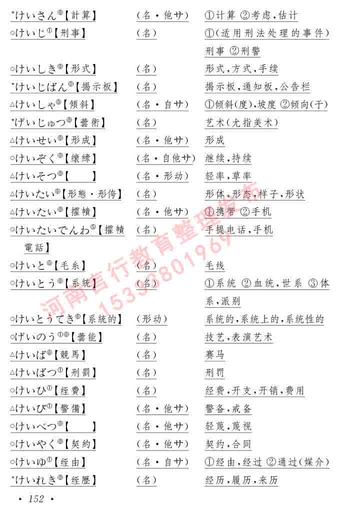 同等学力人员申请硕士在职研究生学位证日语水平全国统一考试复习大纲（第六版）及模拟真题试卷含标准答案-156.jpg