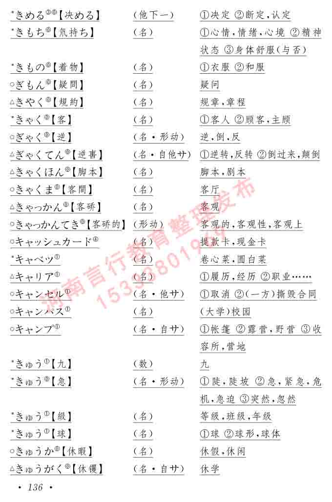 同等学力人员申请硕士在职研究生学位证日语水平全国统一考试复习大纲（第六版）及模拟真题试卷含标准答案-140.jpg