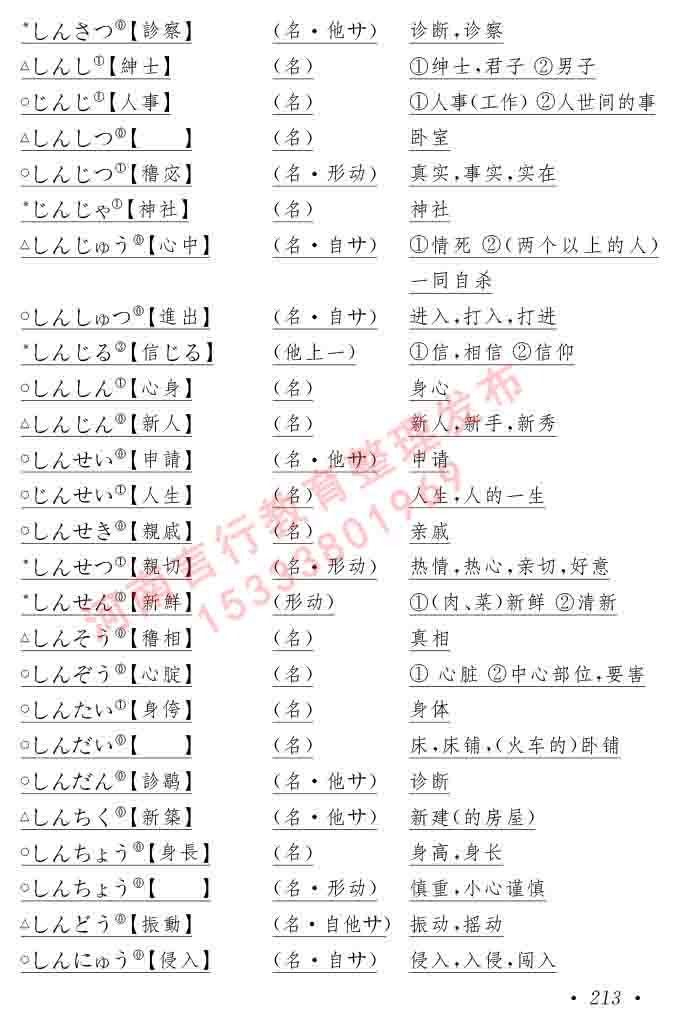 同等学力人员申请硕士在职研究生学位证日语水平全国统一考试复习大纲（第六版）及模拟真题试卷含标准答案-217.jpg