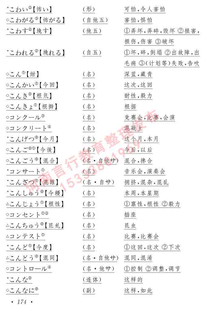 同等学力人员申请硕士在职研究生学位证日语水平全国统一考试复习大纲（第六版）及模拟真题试卷含标准答案-178.jpg