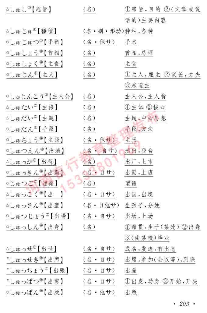 同等学力人员申请硕士在职研究生学位证日语水平全国统一考试复习大纲（第六版）及模拟真题试卷含标准答案-207.jpg