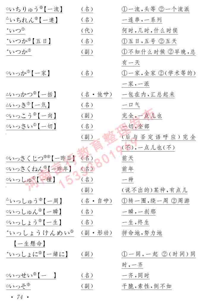 同等学力人员申请硕士在职研究生学位证日语水平全国统一考试复习大纲（第六版）及模拟真题试卷含标准答案-78.jpg