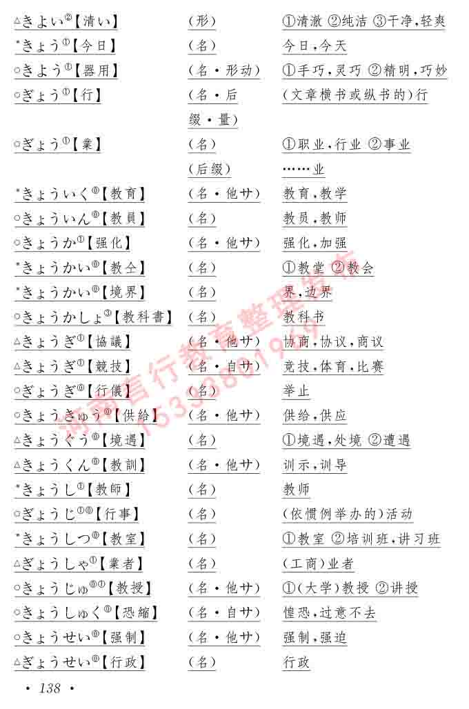 同等学力人员申请硕士在职研究生学位证日语水平全国统一考试复习大纲（第六版）及模拟真题试卷含标准答案-142.jpg