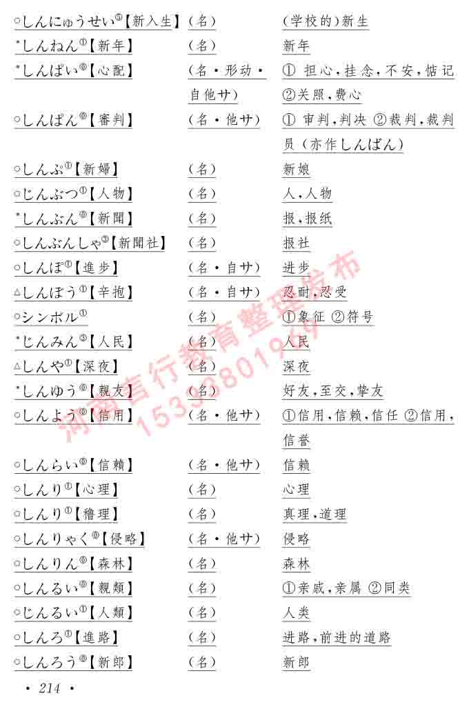 同等学力人员申请硕士在职研究生学位证日语水平全国统一考试复习大纲（第六版）及模拟真题试卷含标准答案-218.jpg