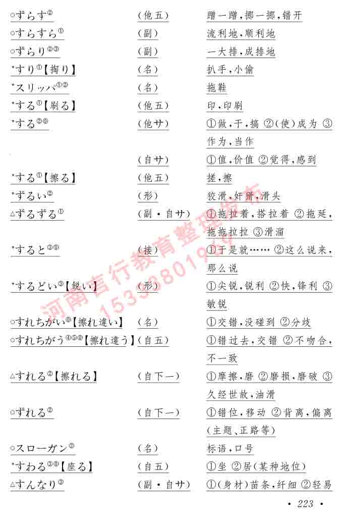 同等学力人员申请硕士在职研究生学位证日语水平全国统一考试复习大纲（第六版）及模拟真题试卷含标准答案-227.jpg