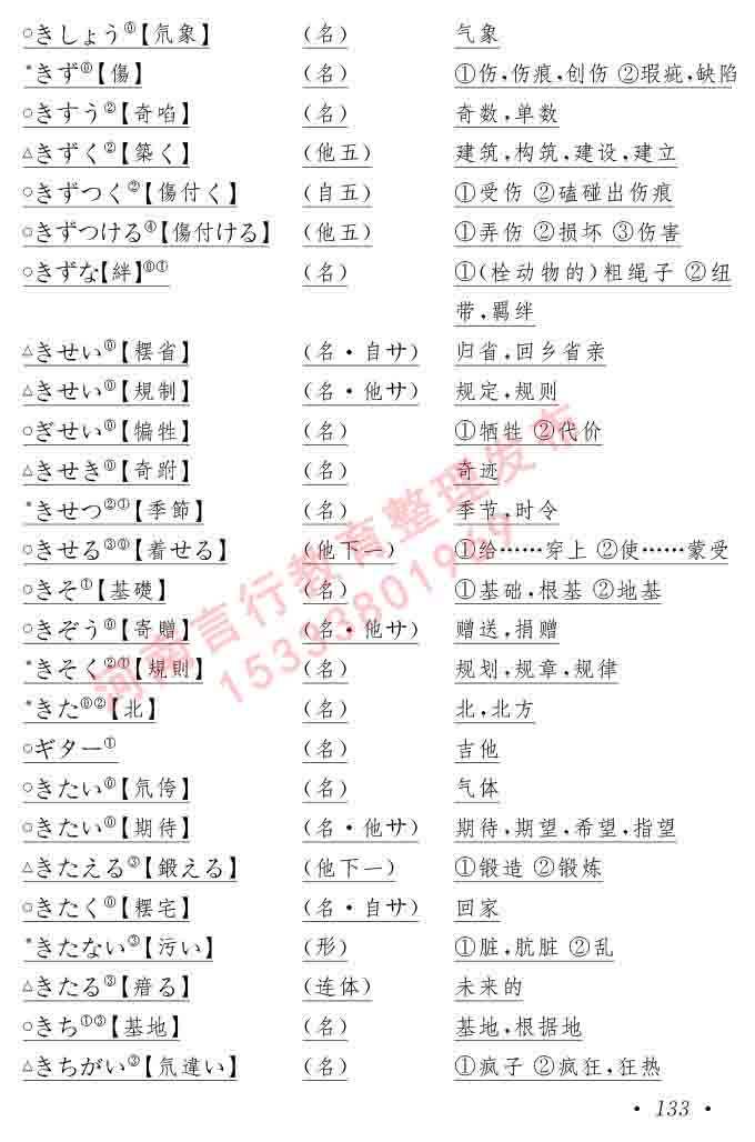 同等学力人员申请硕士在职研究生学位证日语水平全国统一考试复习大纲（第六版）及模拟真题试卷含标准答案-137.jpg