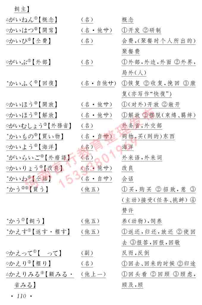 同等学力人员申请硕士在职研究生学位证日语水平全国统一考试复习大纲（第六版）及模拟真题试卷含标准答案-114.jpg
