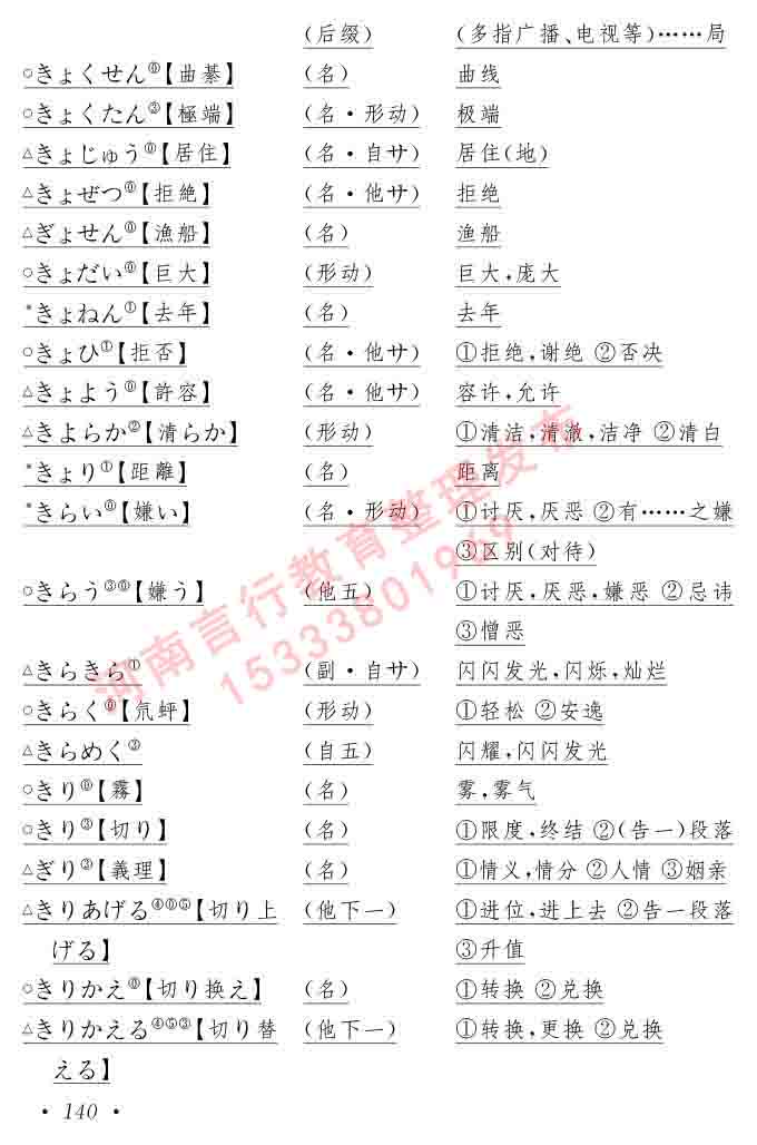 同等学力人员申请硕士在职研究生学位证日语水平全国统一考试复习大纲（第六版）及模拟真题试卷含标准答案-144.jpg