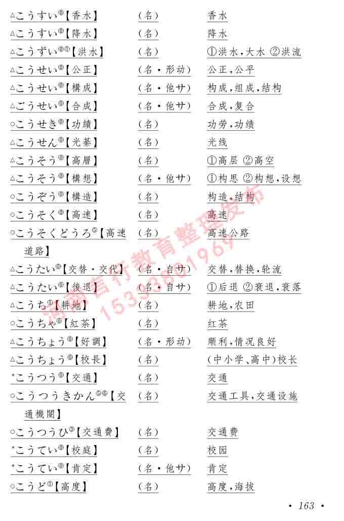 同等学力人员申请硕士在职研究生学位证日语水平全国统一考试复习大纲（第六版）及模拟真题试卷含标准答案167.jpg