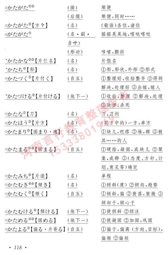 同等学力人员申请硕士在职研究生学位证日语水平全国统一考试复习大纲（第六版）及模拟真题试卷含标准答案-122.jpg
