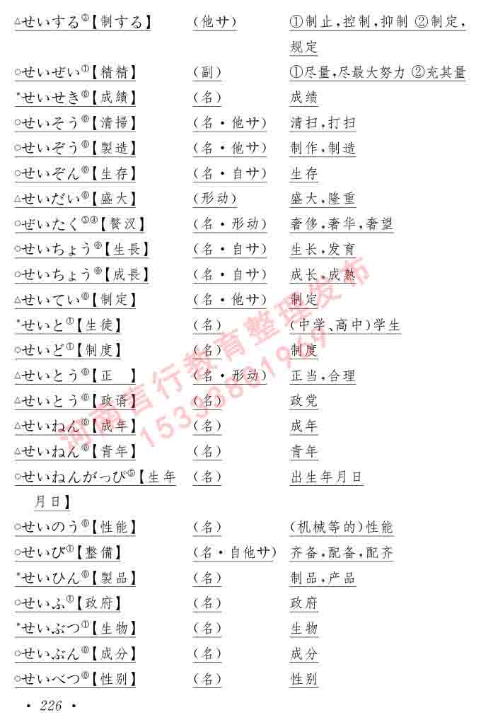 同等学力人员申请硕士在职研究生学位证日语水平全国统一考试复习大纲（第六版）及模拟真题试卷含标准答案-230.jpg