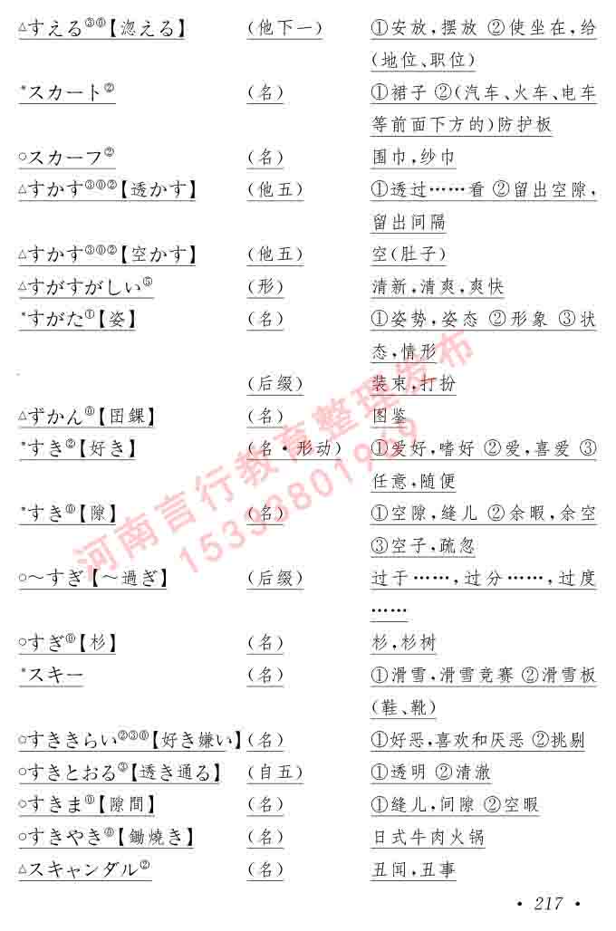 同等学力人员申请硕士在职研究生学位证日语水平全国统一考试复习大纲（第六版）及模拟真题试卷含标准答案-221.jpg