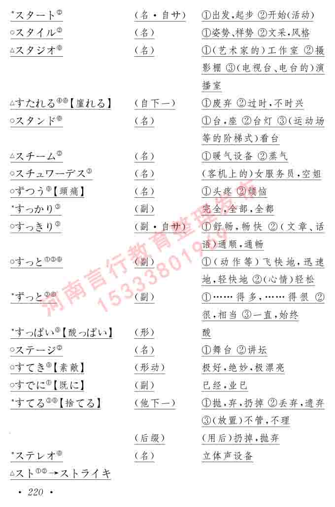 同等学力人员申请硕士在职研究生学位证日语水平全国统一考试复习大纲（第六版）及模拟真题试卷含标准答案-224.jpg