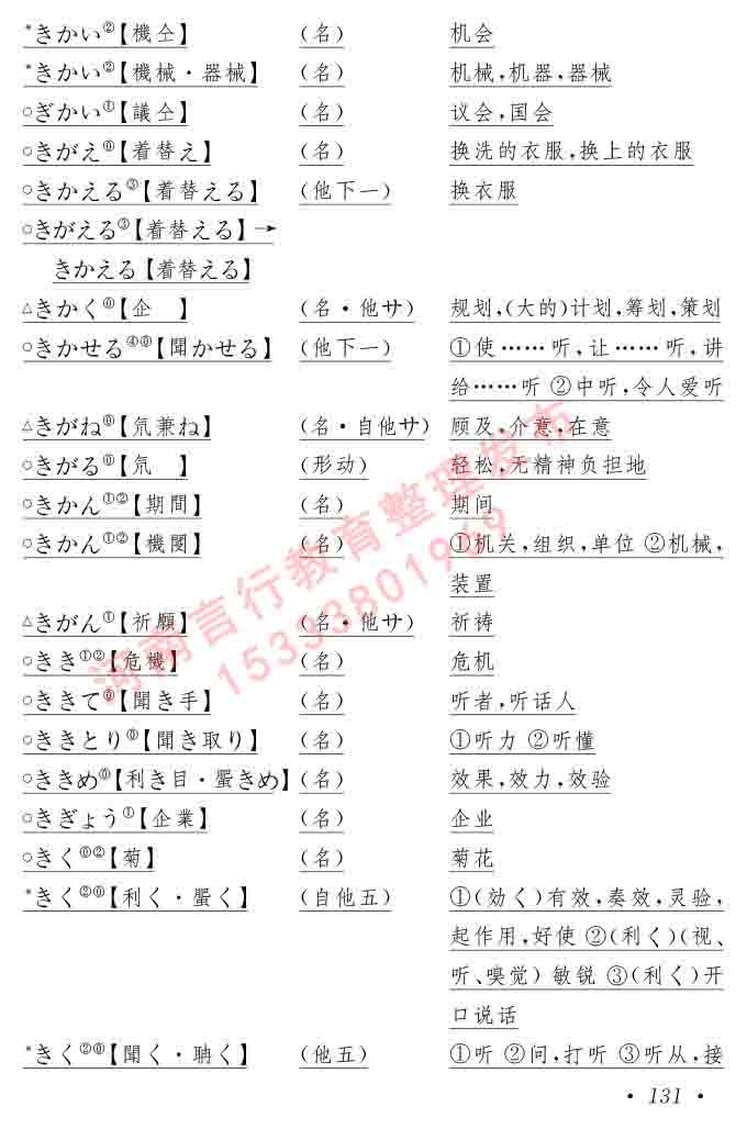同等学力人员申请硕士在职研究生学位证日语水平全国统一考试复习大纲（第六版）及模拟真题试卷含标准答案-135.jpg