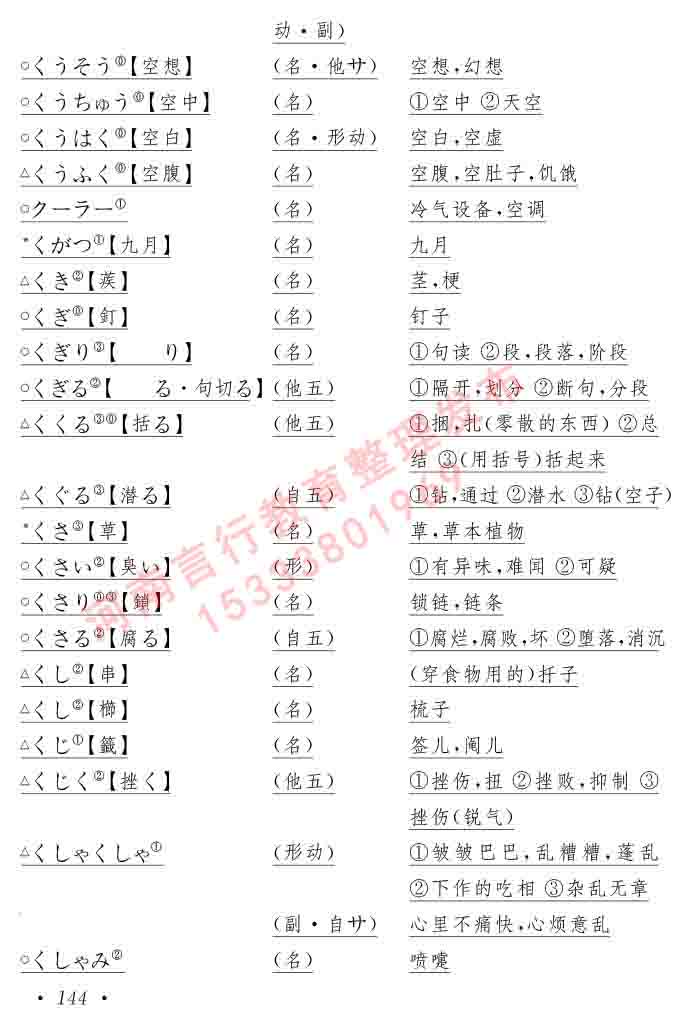 同等学力人员申请硕士在职研究生学位证日语水平全国统一考试复习大纲（第六版）及模拟真题试卷含标准答案-148.jpg